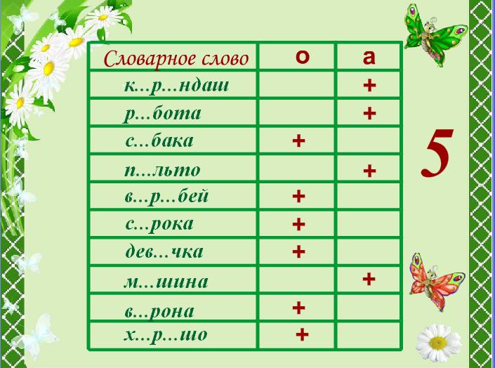 Тренажер презентация словарные слова 1 класс